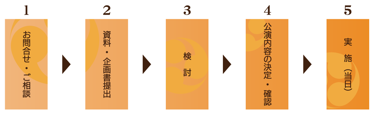 学校公演の流れ